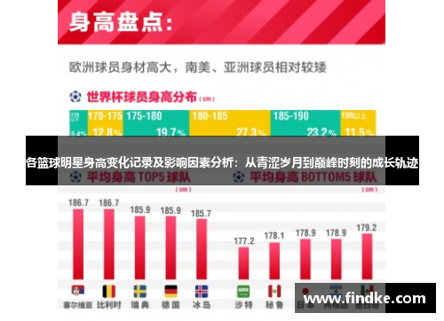 各篮球明星身高变化记录及影响因素分析：从青涩岁月到巅峰时刻的成长轨迹